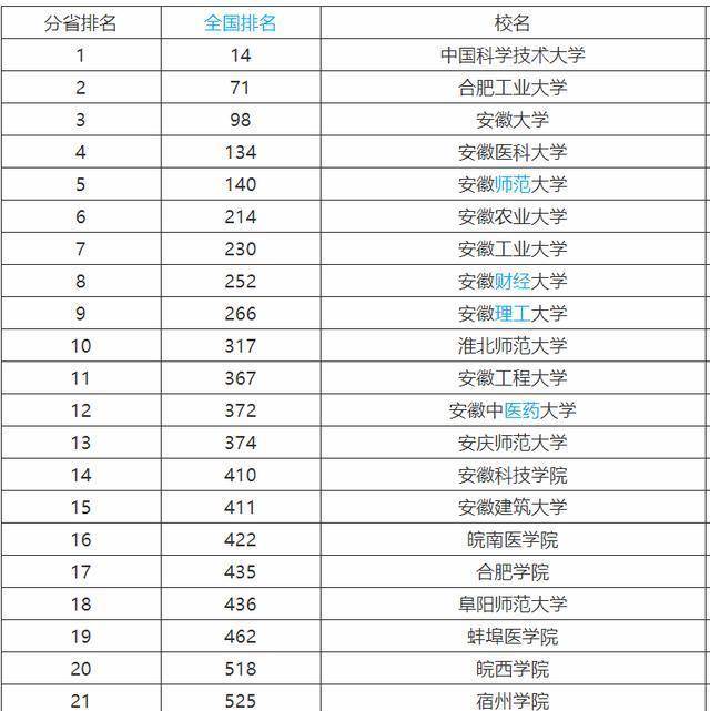 合工大排名_合工大宿舍