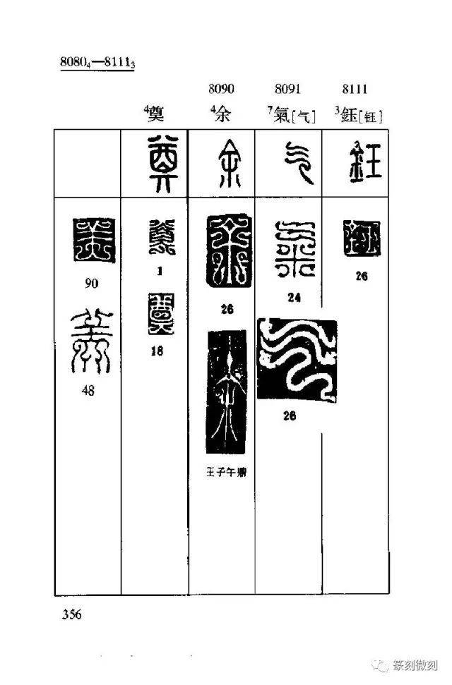 大全| 《鸟虫篆速查字典》 学习篆刻的最好收藏一份备用!