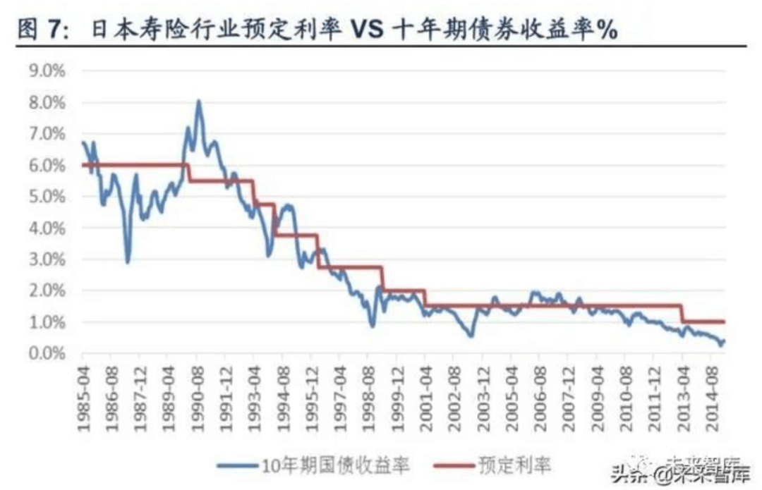 gdp为什么会增加利率_GDP为什么一定要增长(3)