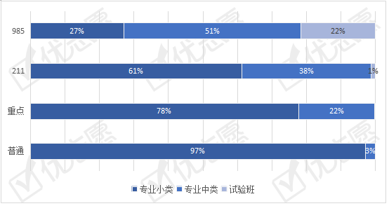 招生|2020年湖南本科招生：985、211更倾向中类招生，语言类专业成热门！