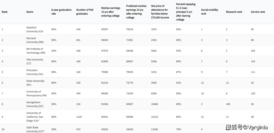 美国大学排名一览表_美国大学校徽一览表(3)