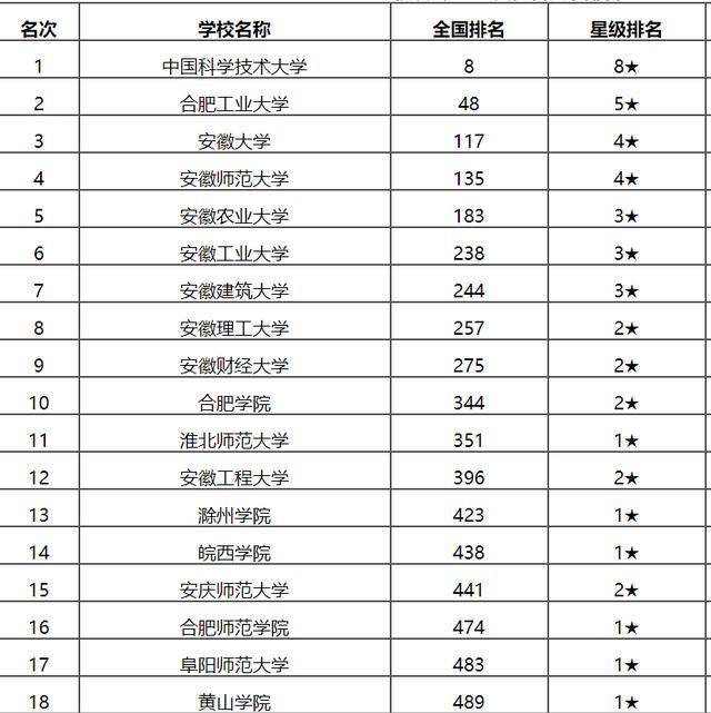 合工大排名_合工大宿舍