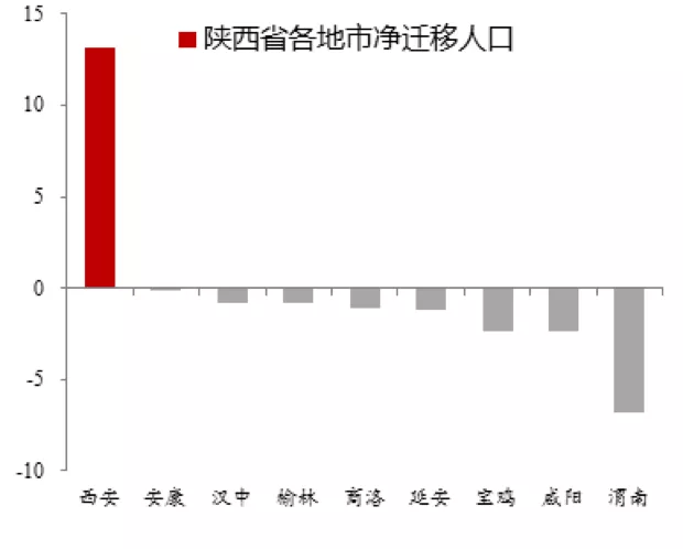 广州人口老龄化问卷_调查问卷(2)