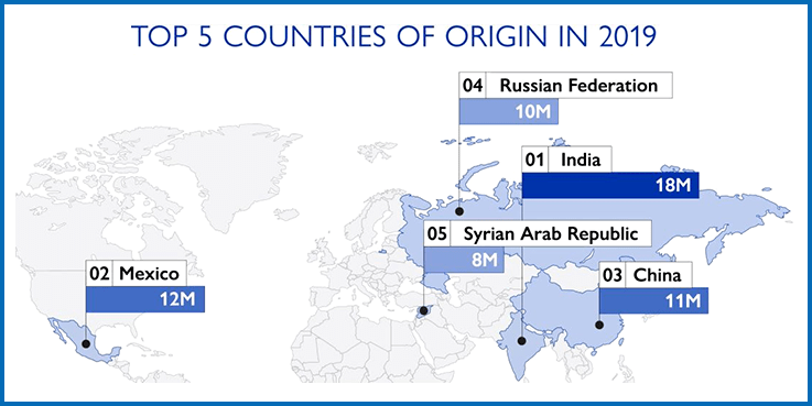 美国第几次人口迁移到了北美_美国人口迁移图(3)