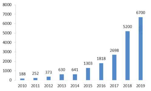 中国人口视频_黄文政 中国人口衰减不逆转将导致社会发展釜底抽薪 附视频