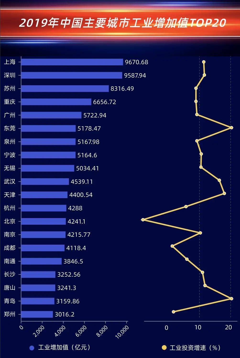 2019年gdp超过一万亿的城市_万亿gdp城市地图(3)