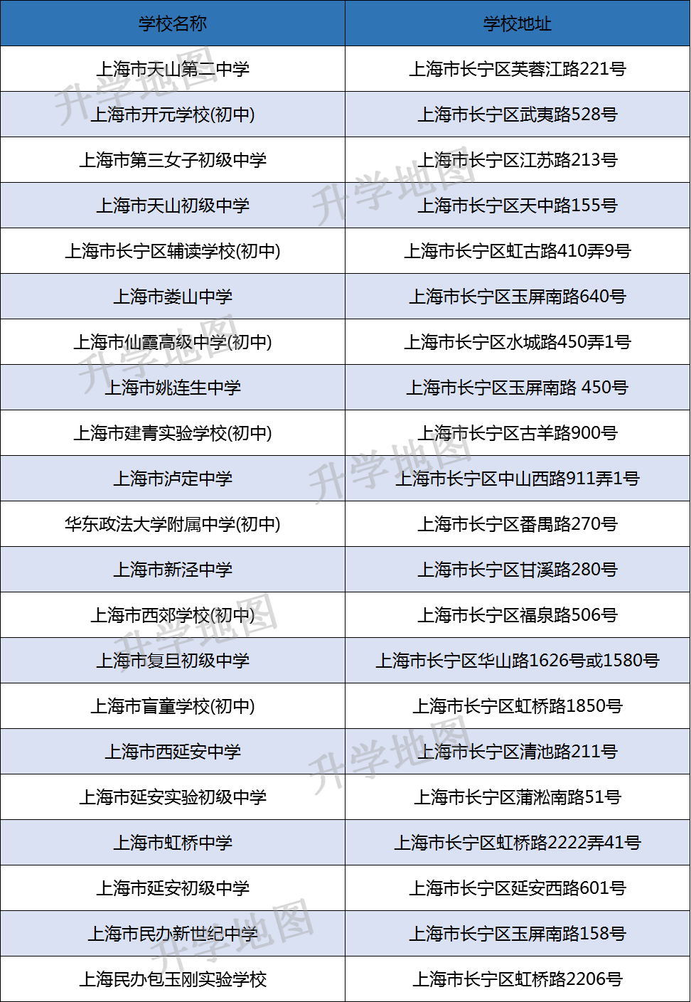上海长宁区初中排名_2020长宁区义务教育阶段(初中)招生入学工作实施方案