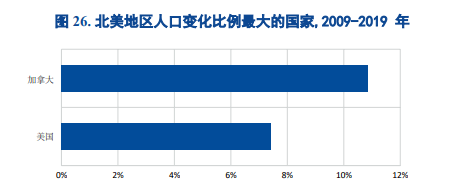 欧洲人口出生多少_欧洲多少人口