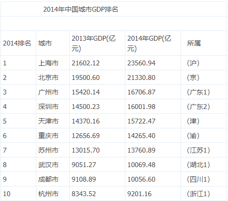 GDP直线_中国gdp增长图(3)