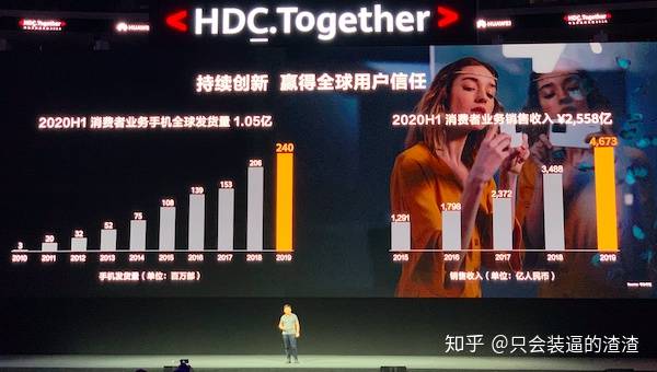 2020华为gdp_2020年中国gdp