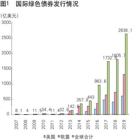 经济总量如何影响生态文明建设_生态文明建设海报设计