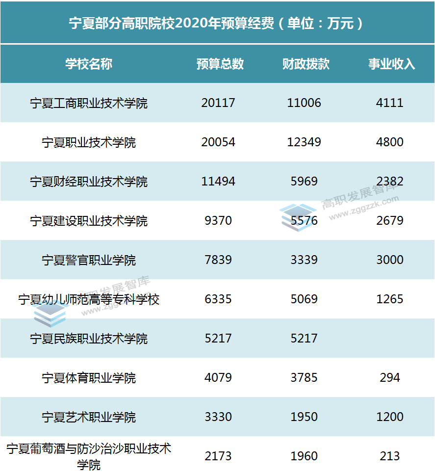 2020年哪个省gdp最高_2020年上半年31省gdp(3)
