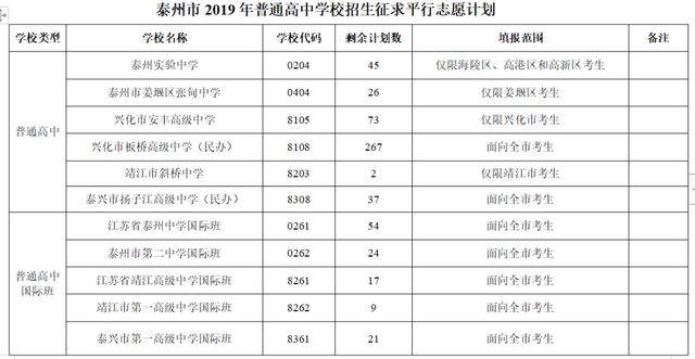 泰州|江苏泰州38名高中生被强制清退：入学一年，为何无学籍？