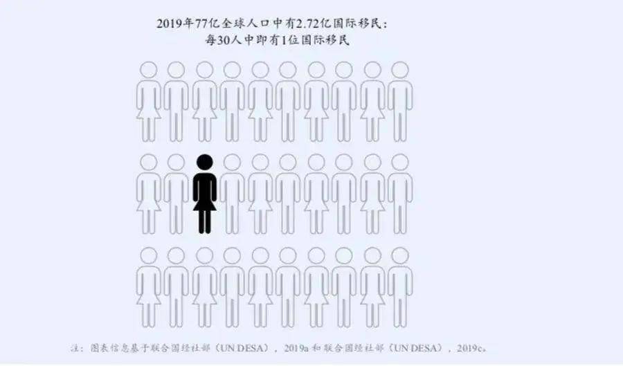 世界人口最多国家2020年_乌海2017年世界人口日(3)