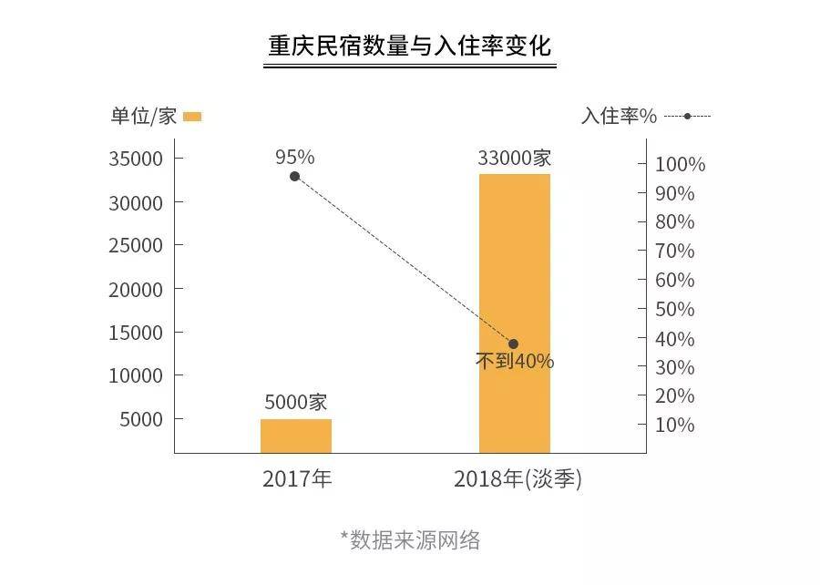 海宿会 | 针对民宿的7大内幕？17位老板一一揭开_莫干山