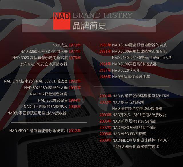 功放|差点成为功放史上最大遗憾,NAD的前卫作品终于成为蓝牙耳放领头羊