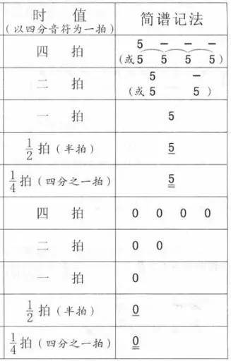 如何快速学简谱_小星星简谱(4)