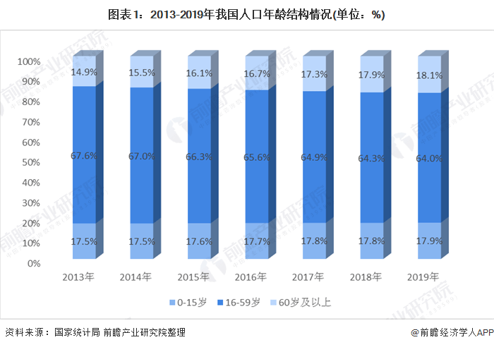 2019人口出生率_中国人口出生率曲线图