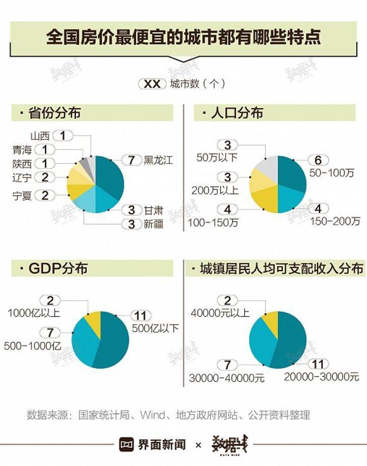 人口少资源_西藏人口资源分部(2)