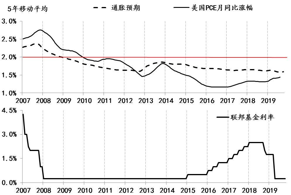 基准利率与gdp有什么关系_大图片查看(3)