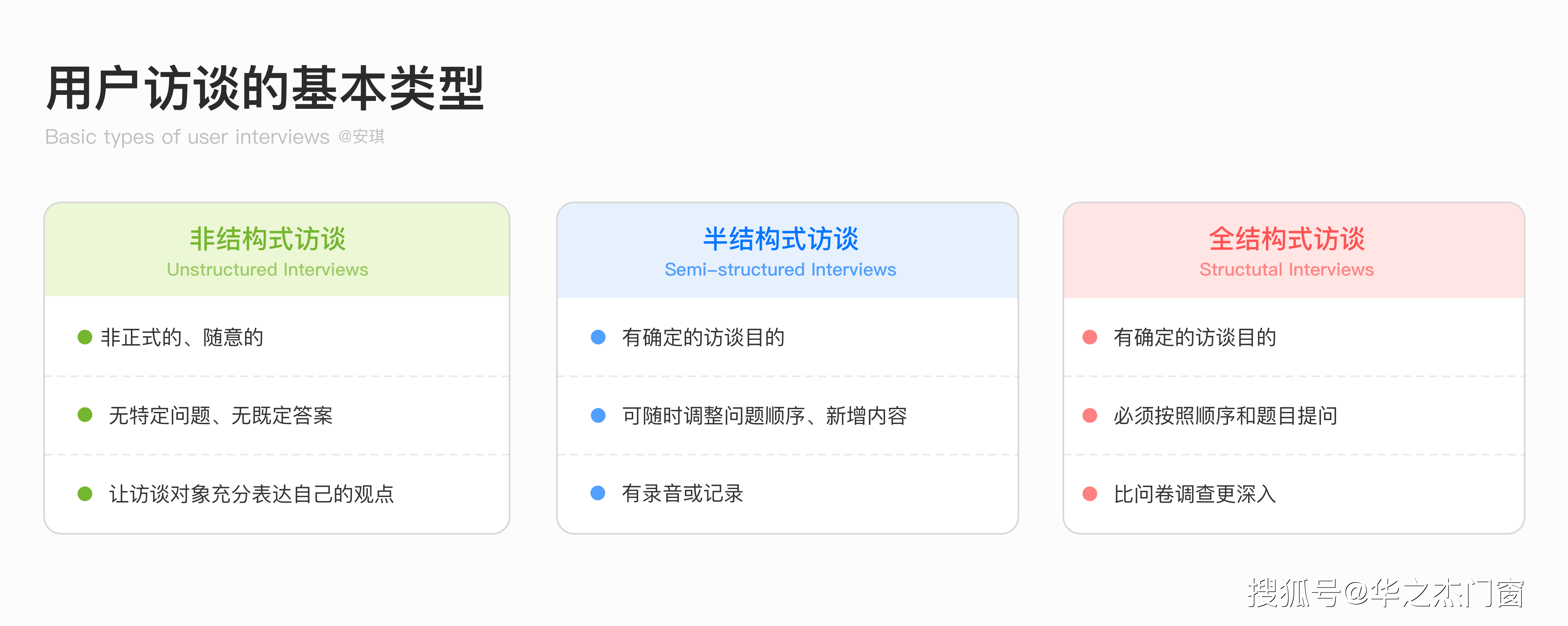 松友|松友饮：用户访谈全流程：深入挖掘用户需求~上海以内广告