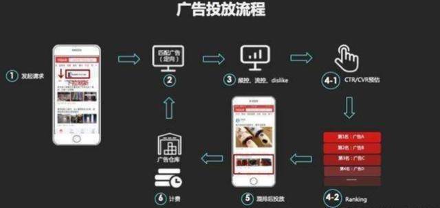 流量|信息流为什么一样的计划，有的效果好，有的效果差？