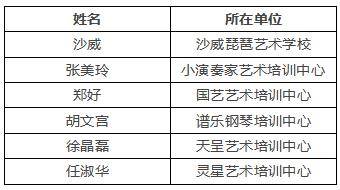 消息资讯|盘锦6位教师被评为“2019年度全国音乐考级优秀指导教师”称号