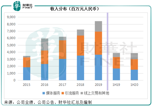 平安|【中概股回归】前有“易车”后有“懂车帝”平安如何蜕变汽车之家？