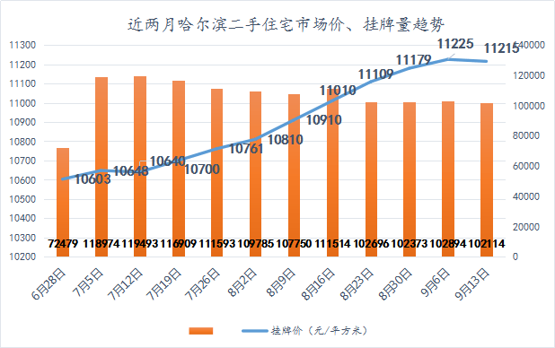 松北区GDP2020_哈尔滨最新疫情通报 疫情防控不力松北区12人被追责