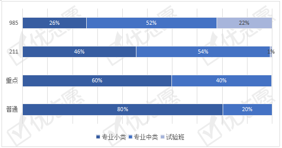 招生|2020湖北招生：工商管理类专业市场需求量大，985医学类专业招生计划占较高！