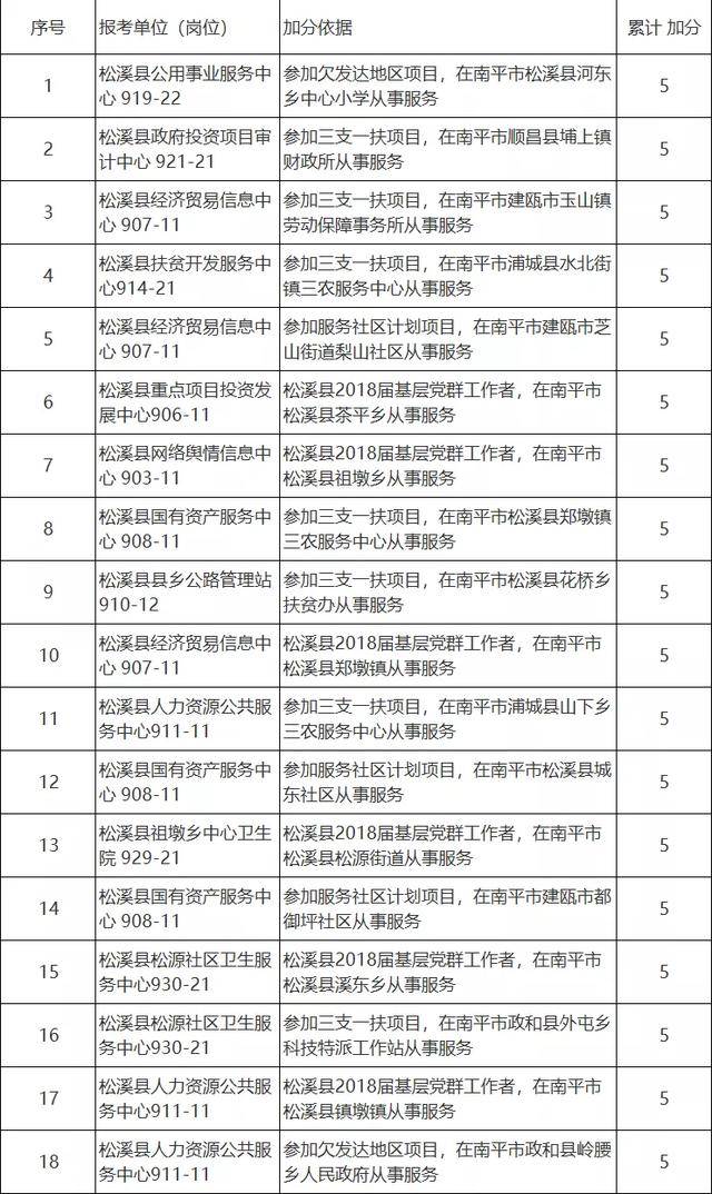 福清市人口2020_福清市地图