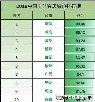 山亭区gdp多少_枣庄市各区县 滕州市人口最多面积最大GDP第一,山亭区GDP排最后(2)