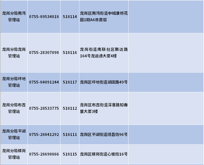 深圳外来人口少儿医保_深圳医保(2)