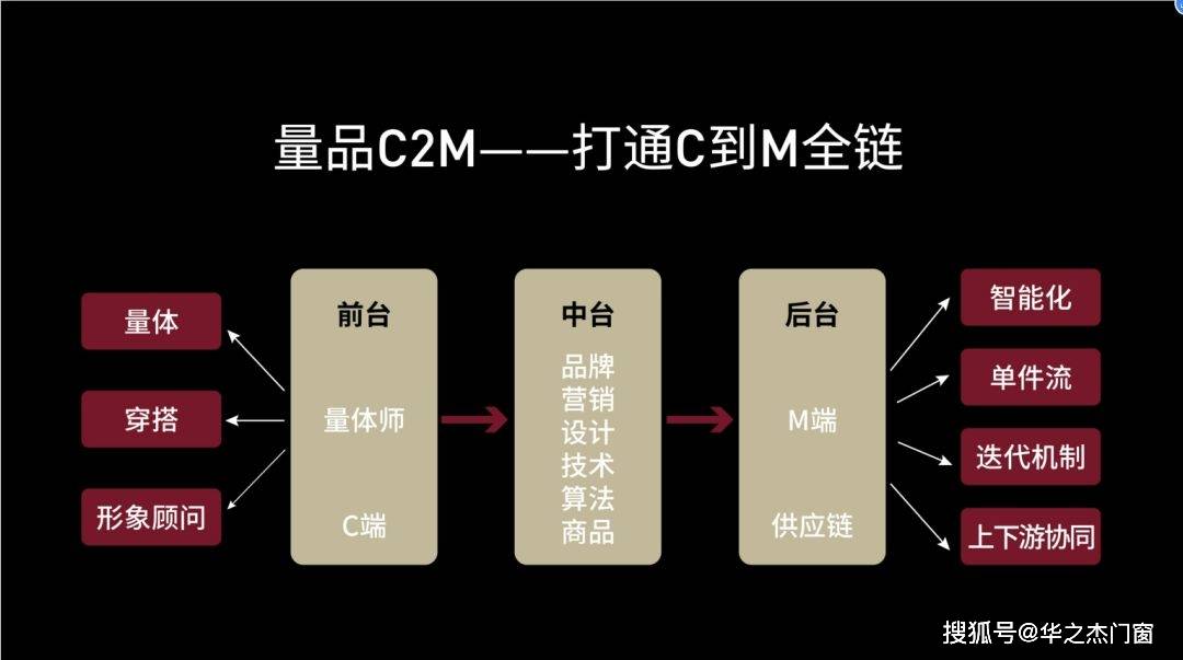 消息资讯|松友饮：新增客户100%来自转介绍，量品如何玩转KOC社交私域流量？