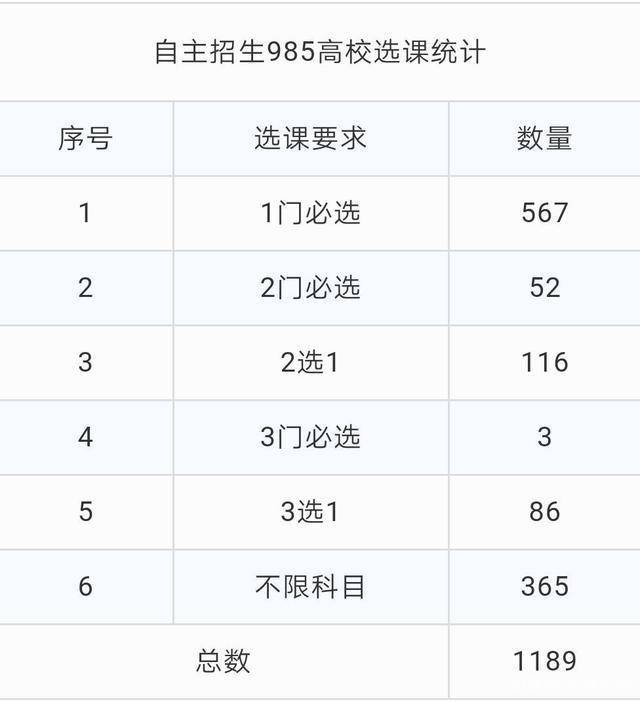 高考|新高考选考物理的优势在哪儿？新高三应该作何准备？