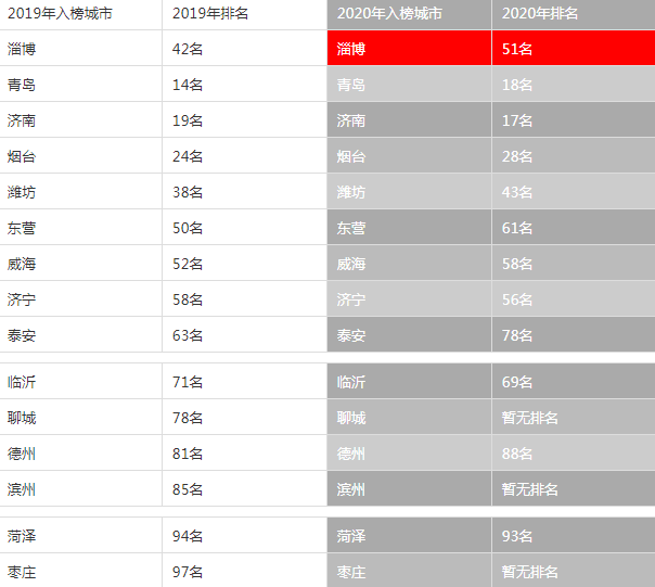 2020年中国百强城市g_中国地图(2)