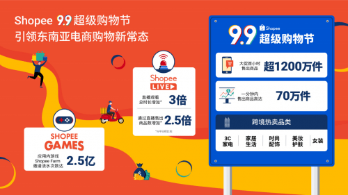 购物|Shopee 9.9战报：首小时售出商品超1200万件，携手小米全球首发新品手机