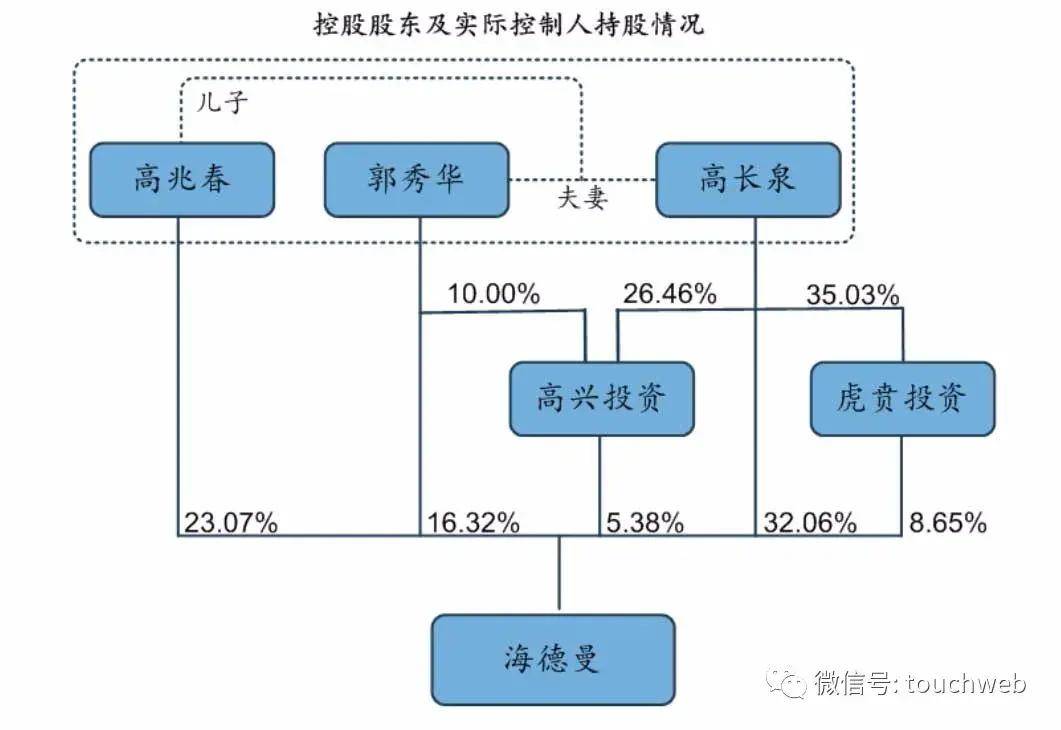 高长泉|浙海德曼科创板上市：市值33亿 去年营业利润下降21%