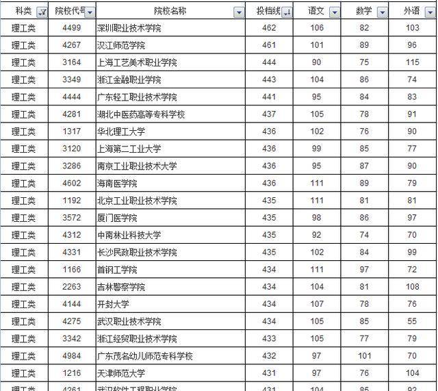 湖南2020高考分数排名_湖南工学院2020年湖南省本科二批各专业录取分数统
