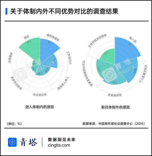 毕业生|最高超90%！多少“双一流”高校毕业生去了体制内？