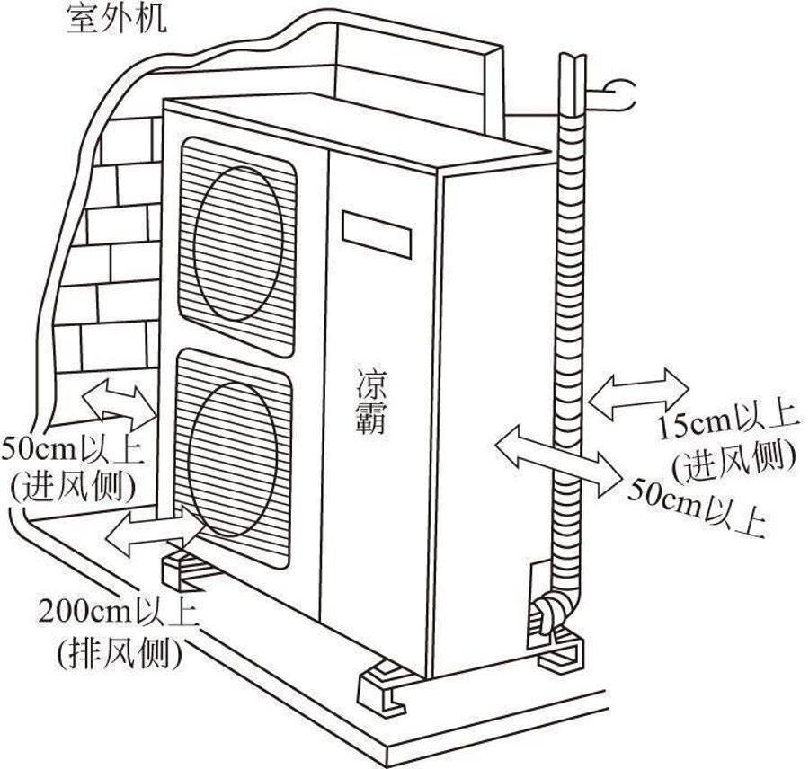 分体柜式空调器安装事项