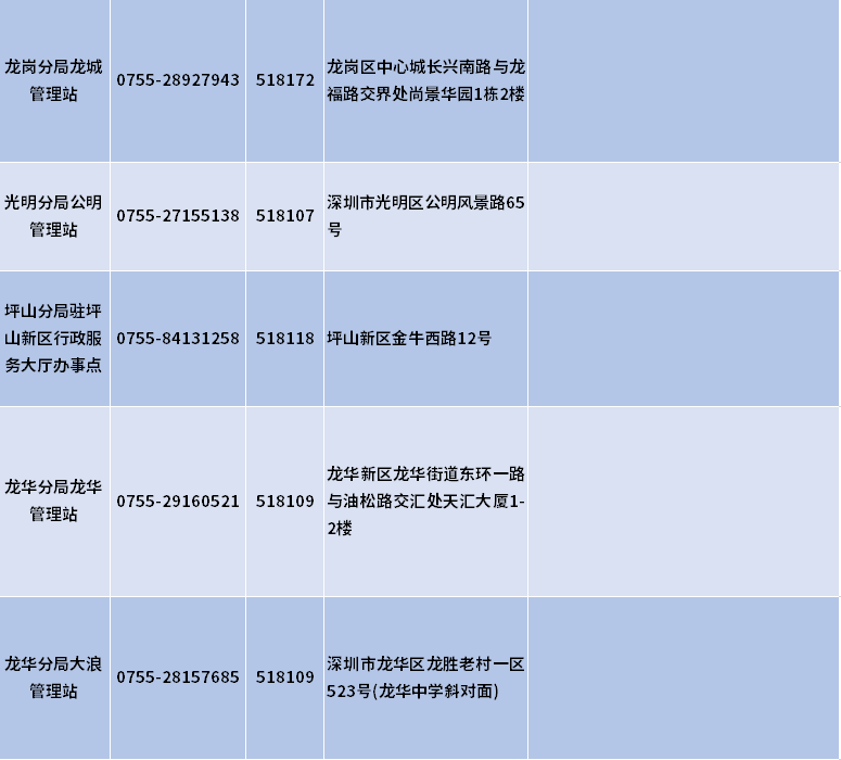 深圳外来人口少儿医保_深圳医保(2)