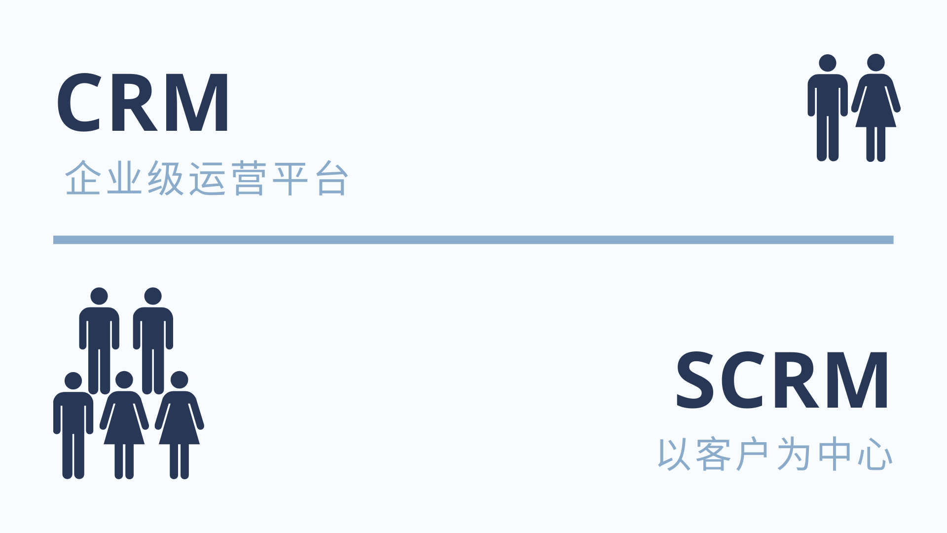 crm在中国的本土化应用—scrm_手机搜狐网