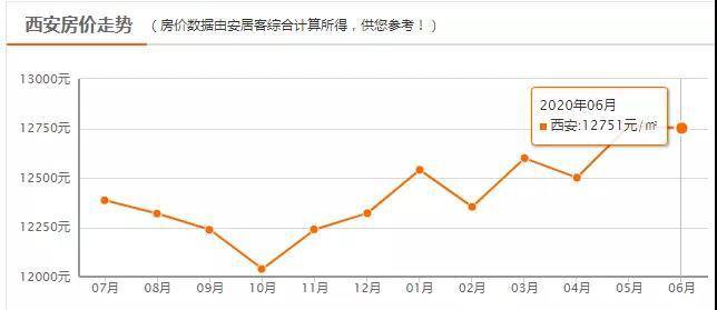 2020上半年西安各区g_2020西安地图各区全图
