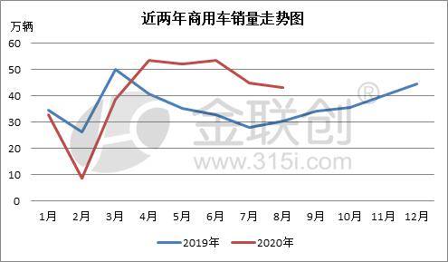 商用gdp(3)