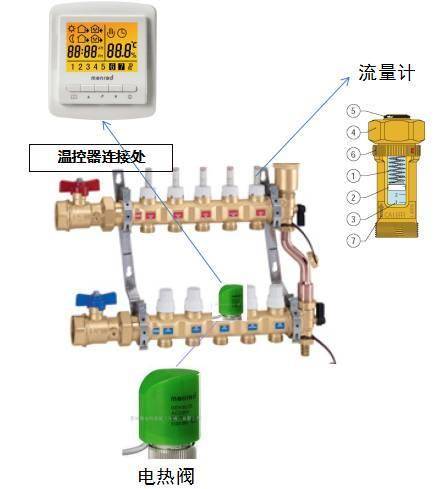 全面详细的水地暖系统介绍