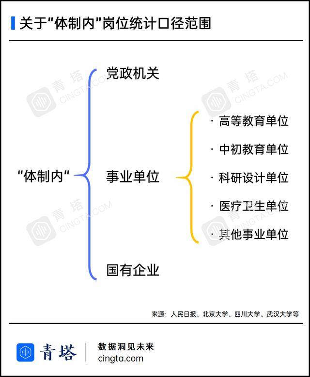 毕业生|最高超90%！多少“双一流”高校毕业生去了体制内？