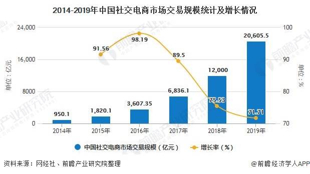 2020单身人口破2.6亿_中国单身人口达2.4亿(2)