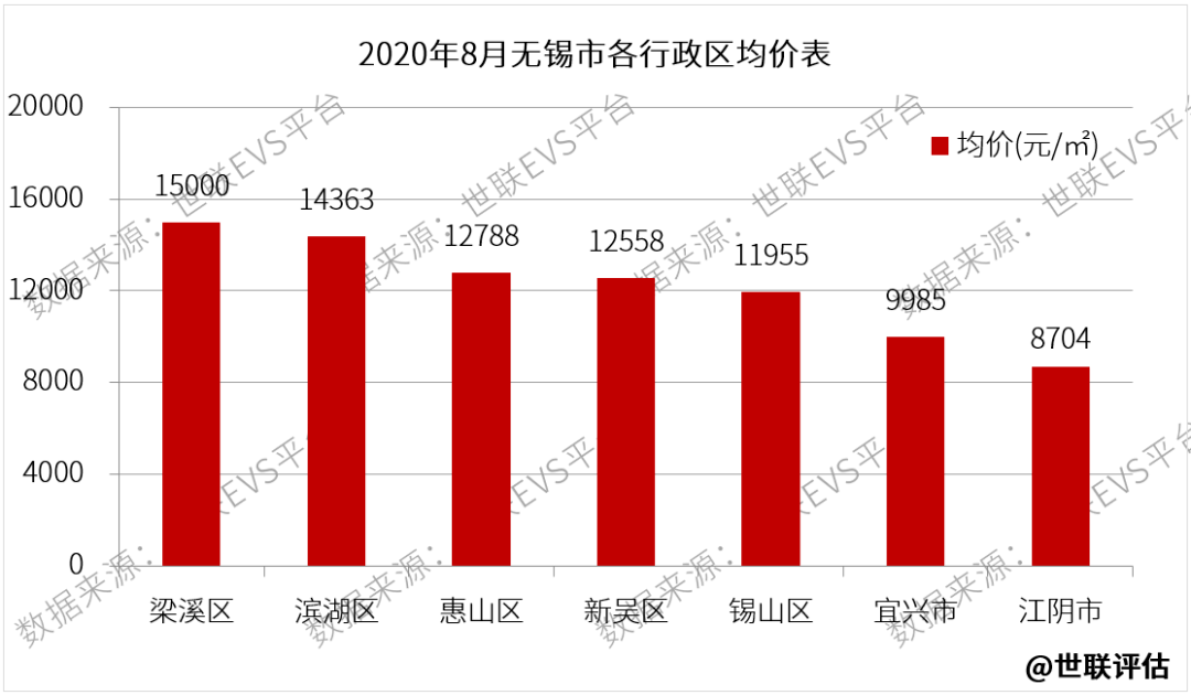 武鸣没改区之前gdp_疫情冲击不改经济向好态势 九成以上城市GDP增速回升 2020年上半年291个城市GDP数据对比分(3)