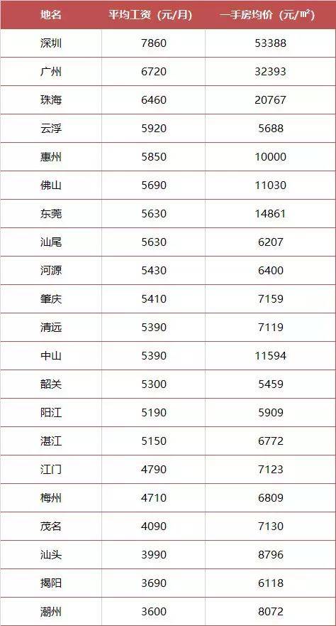 深圳 人均工资_曝光深圳铁骑辅警工资